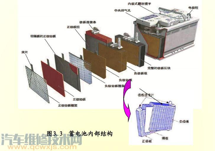 雷竞技最新下载地址普通蓄电池的构造（图解）