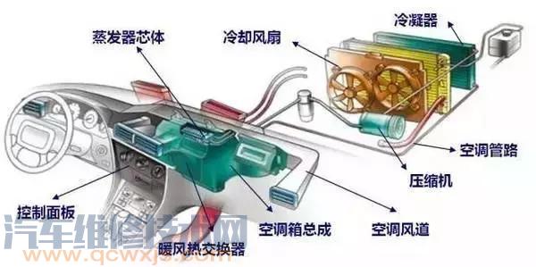 雷竞技最新下载地址冷凝器的工作原理（图解）