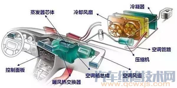 雷竞技最新下载地址蒸发箱是什么 雷竞技最新下载地址空调蒸发箱位置在哪里