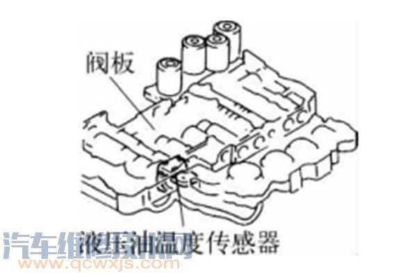 变速器油温传感器安装位置