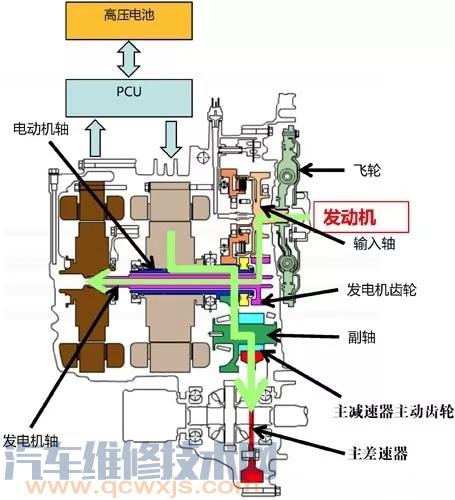 E-CVT什么? E-CVT构造与工作原理