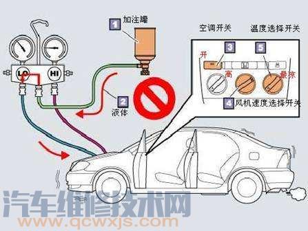 雷竞技最新下载地址空调制冷剂加注步骤教程（歧管压力表）