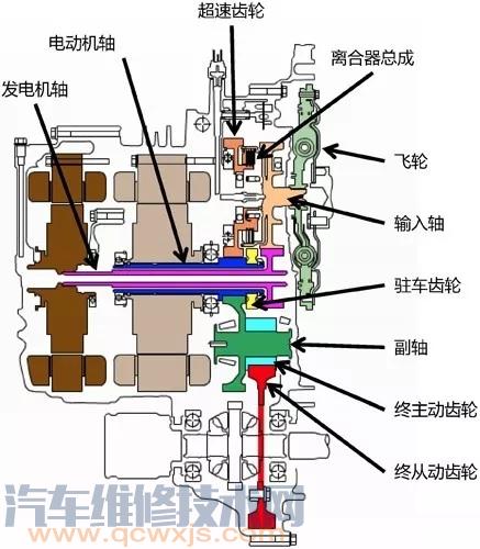 E-CVT什么? E-CVT构造与工作原理