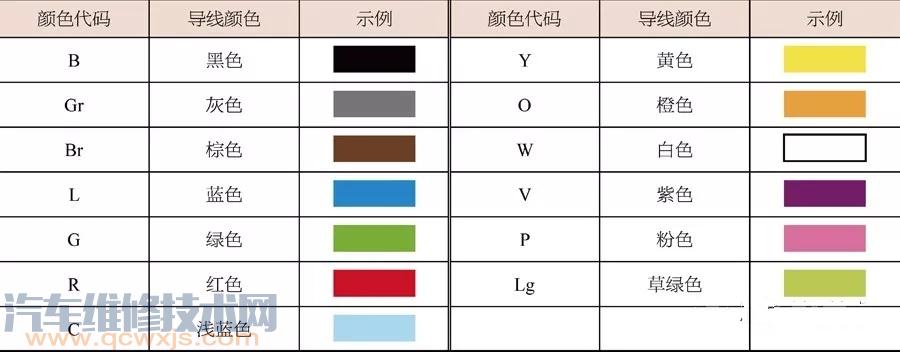 吉利雷竞技最新下载地址电路图的识读方法