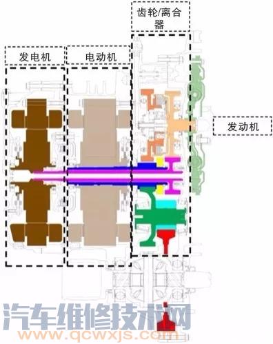 E-CVT什么? E-CVT构造与工作原理