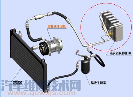 雷竞技最新下载地址蒸发箱构造类型与工作原理