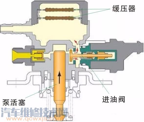 雷竞技最新下载地址高压燃油泵的作用和工作原理