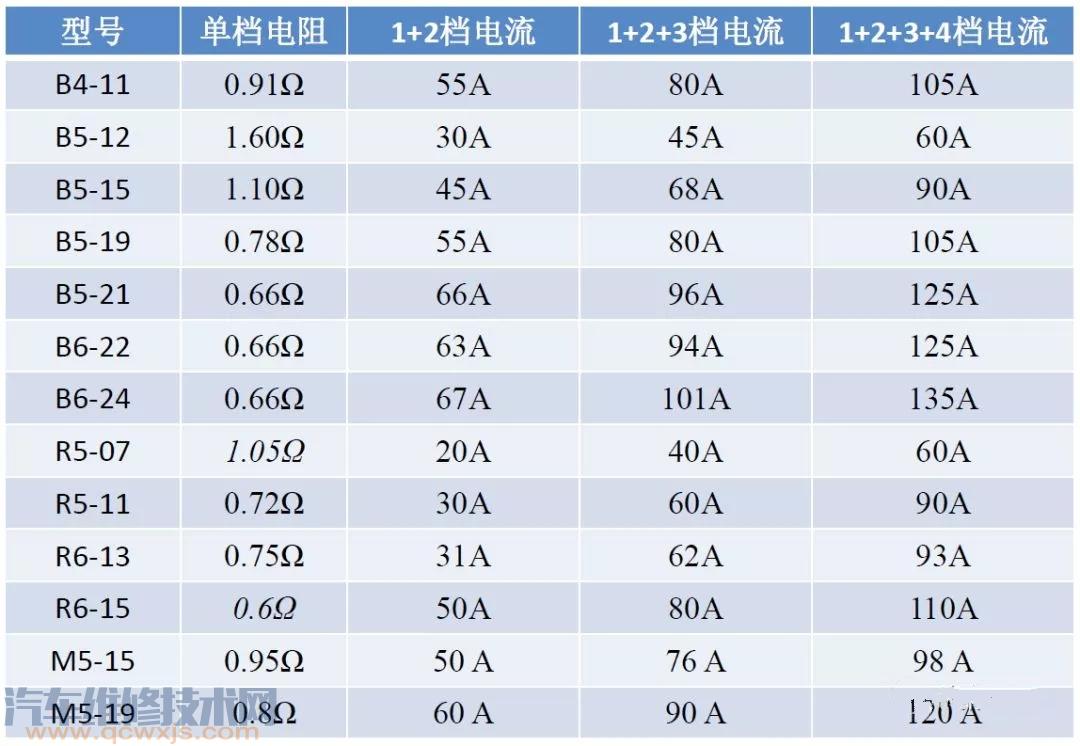 电涡流缓速器的检修与维护