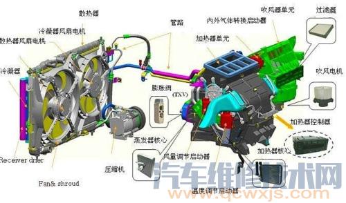 雷竞技最新下载地址蒸发箱是什么 雷竞技最新下载地址空调蒸发箱位置在哪里