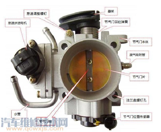 节气门体的类型与结构组成（图解）