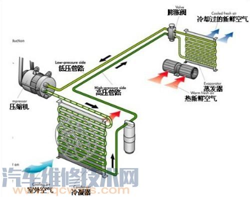 雷竞技最新下载地址蒸发箱构造类型与工作原理