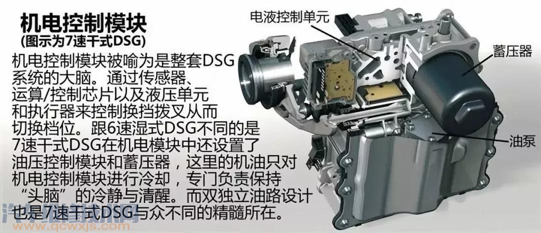 DSG双离合自动变速器结构与工作原理（图解）