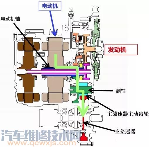 E-CVT什么? E-CVT构造与工作原理