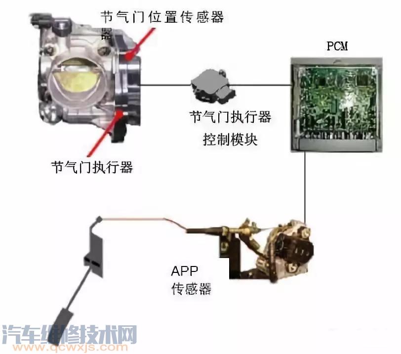 怎样清洗节气门？节气门清洗的步骤有哪些