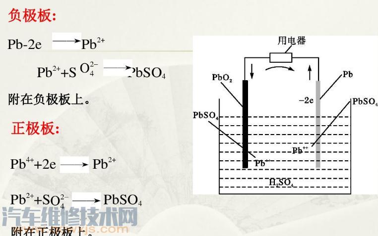 【汽车铅酸蓄电池的工作原理】图3