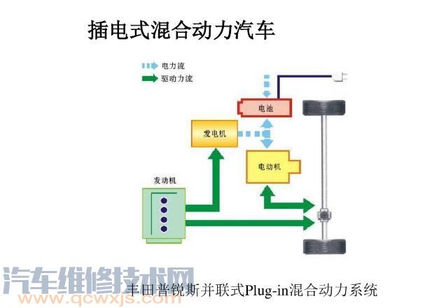 纯电动雷竞技最新下载地址有雷竞技最新官网苹果吗？电动雷竞技最新下载地址需要雷竞技最新官网苹果吗