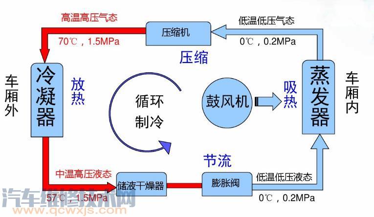 雷竞技最新下载地址空调系统构造与工作原理（图解）