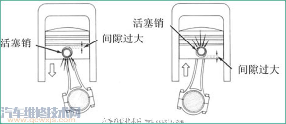 发动机活塞销异响故障诊断