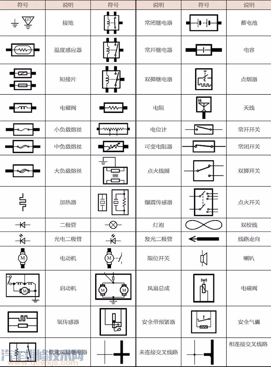 吉利雷竞技最新下载地址电路图的识读方法