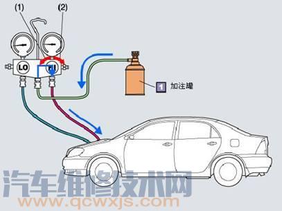 【汽车空调制冷剂加注步骤教程（歧管压力表）】图4