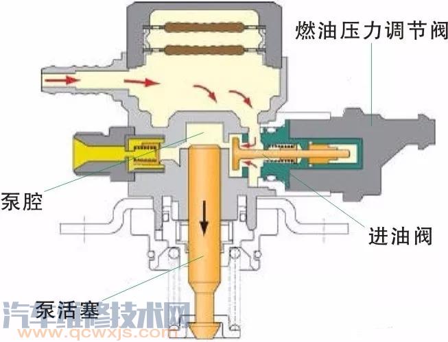 雷竞技最新下载地址高压燃油泵的作用和工作原理