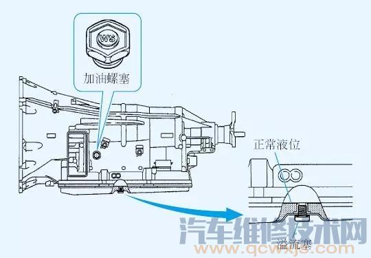 ATF油（自动变速器油）的检查