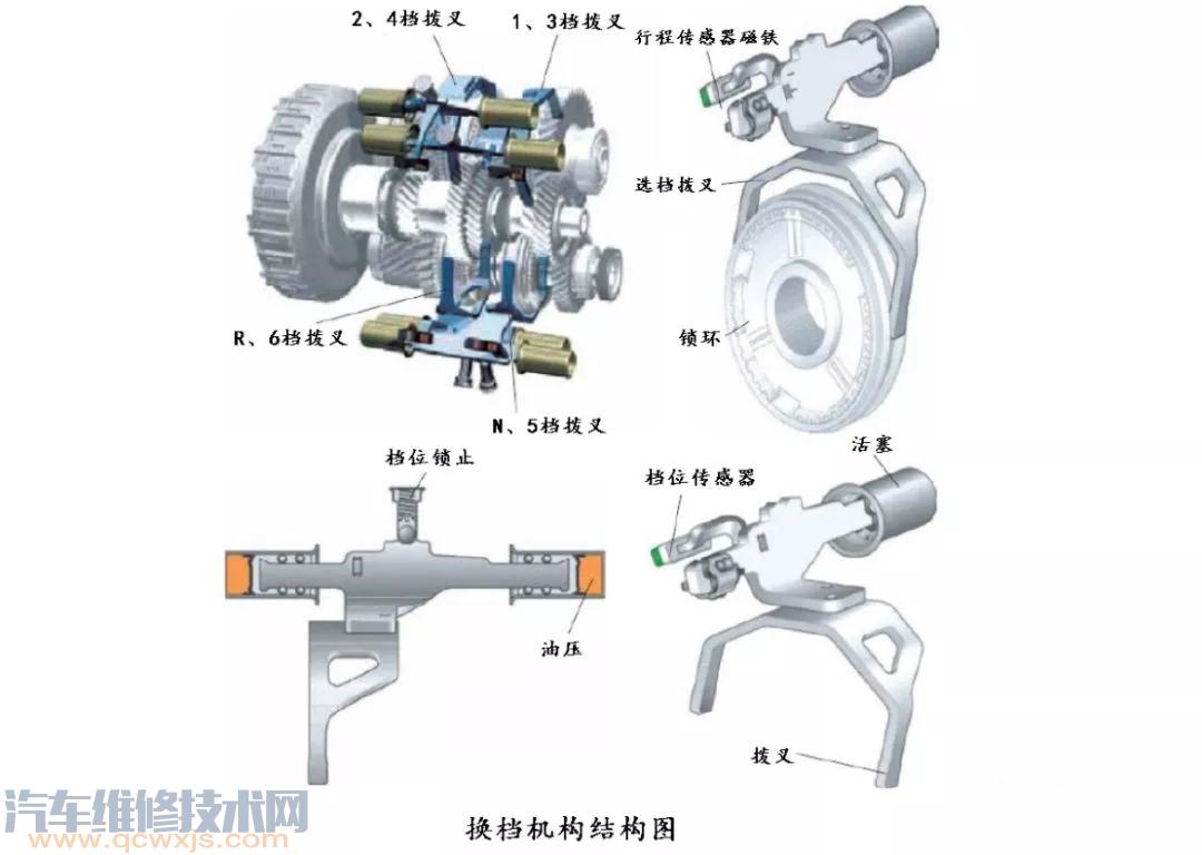 DSG双离合自动变速器结构与工作原理（图解）