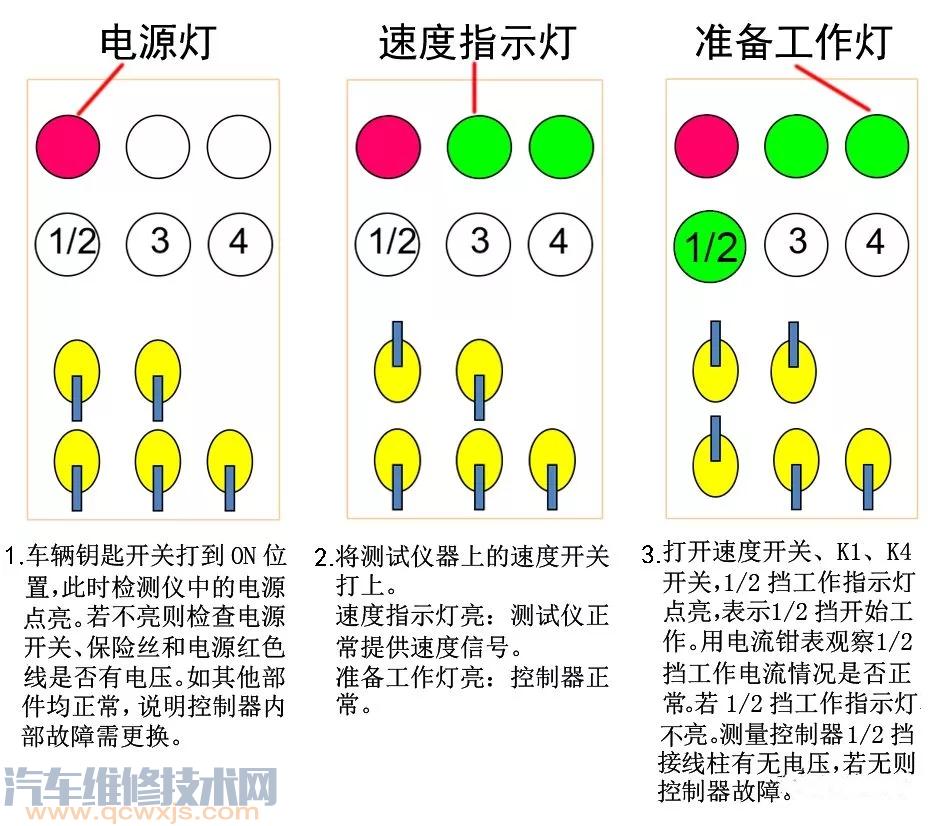 电涡流缓速器的检修与维护