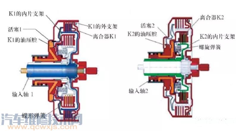 DSG双离合自动变速器结构与工作原理（图解）