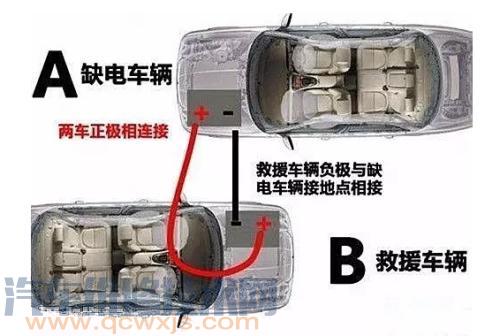 跨接电瓶启动雷竞技最新下载地址要的一些注意事项