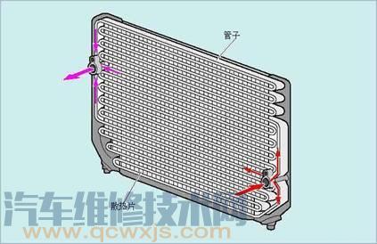 雷竞技最新下载地址冷凝器的工作原理（图解）