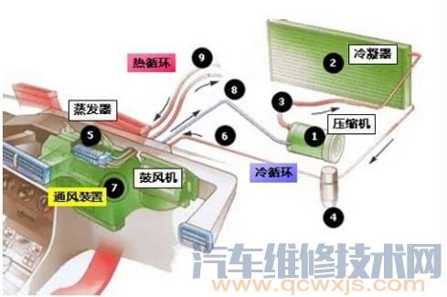 雷竞技最新下载地址蒸发箱是什么 雷竞技最新下载地址空调蒸发箱位置在哪里