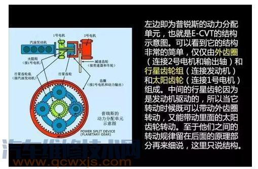 E-CVT什么? E-CVT构造与工作原理