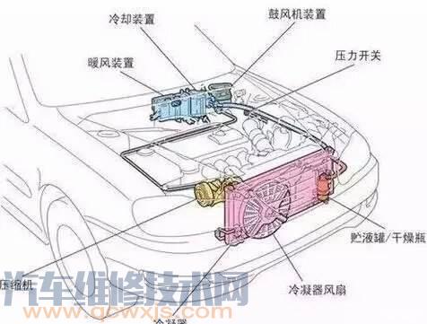 汽车空调拆装注意事项