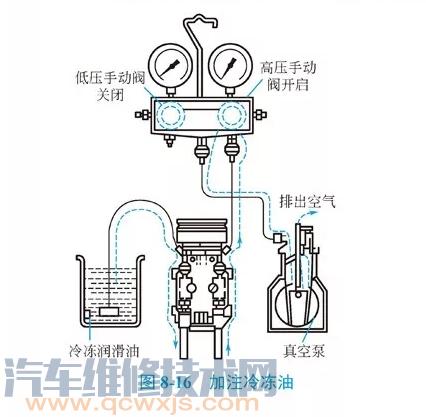 雷竞技最新下载地址空调制冷剂加注步骤教程（歧管压力表）