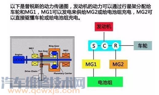 E-CVT什么? E-CVT构造与工作原理