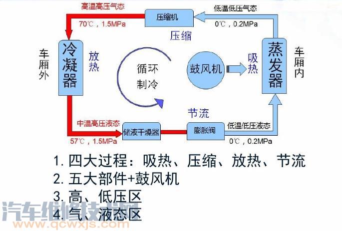 雷竞技最新下载地址空调系统构造与工作原理（图解）