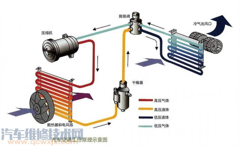 雷竞技最新下载地址空调风速大小和油耗的关系解析