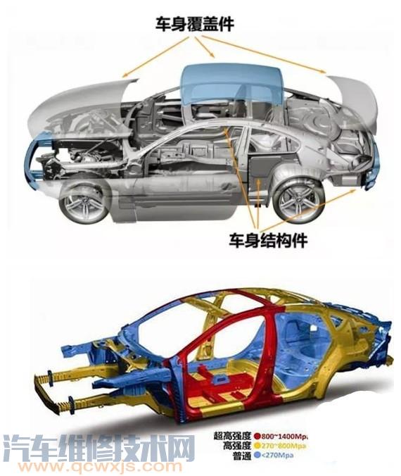 雷竞技最新下载地址车身的强度、刚度及硬度的区别 强度和刚度什么关系
