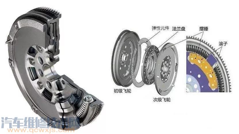 DSG双离合自动变速器结构与工作原理（图解）