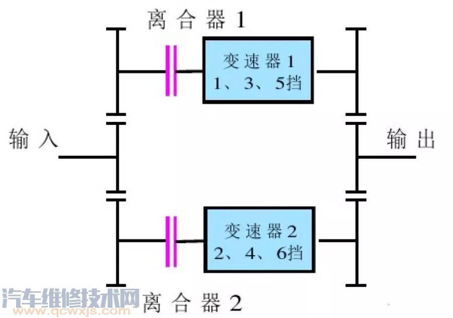 DSG双离合自动变速器结构与工作原理（图解）