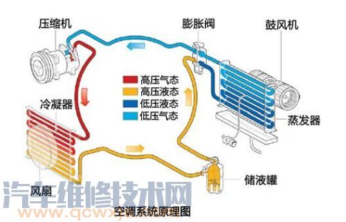 雷竞技最新下载地址冷凝器的工作原理（图解）