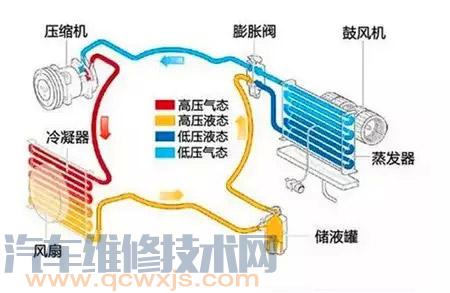 雷竞技最新下载地址蒸发箱构造类型与工作原理