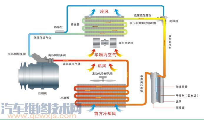 雷竞技最新下载地址空调系统构造与工作原理（图解）