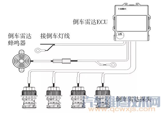 【倒车雷达系统的工作原理与电路（图解）】图1