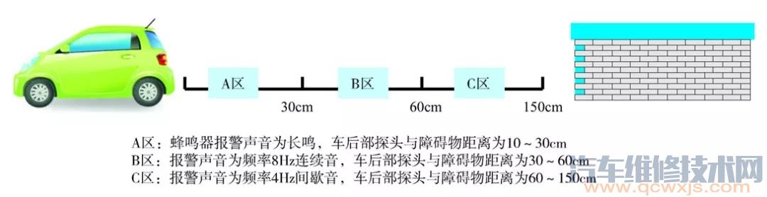 倒车雷达系统的工作原理与电路（图解）