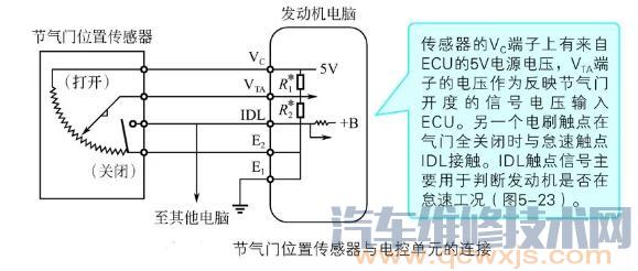 节气门位置传感器工作原理