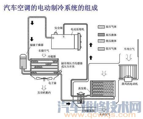 雷竞技最新下载地址空调系统电路图的看法 雷竞技最新下载地址空调电路图讲解