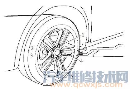 车轮拆卸步骤 更换车轮步骤（图解）