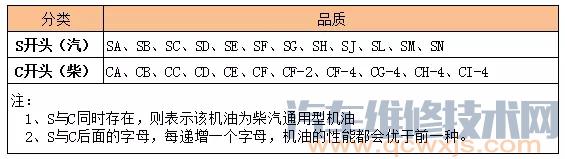 雷竞技最新下载地址多久换一次机油好?看看维修技师怎么说